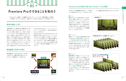 今すぐ使えるかんたん　Premiere Pro　やさしい入門