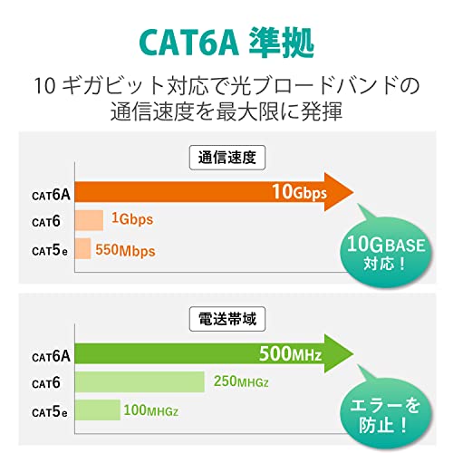 エレコム LANケーブル CAT6A 0.3m 爪折れ防止コネクタ スタンダード ブルー LD-GPA/BU03