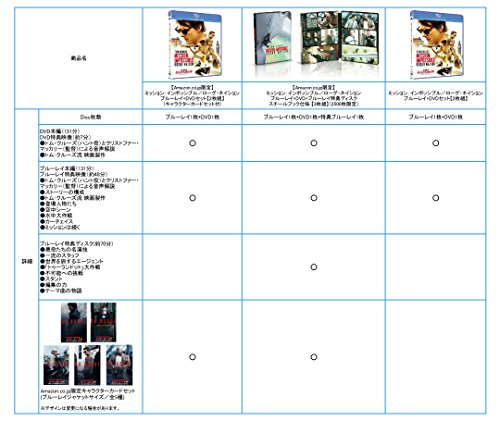 ミッション:インポッシブル/ローグ・ネイション ブルーレイ+DVDセット(2枚組) [Blu-ray]