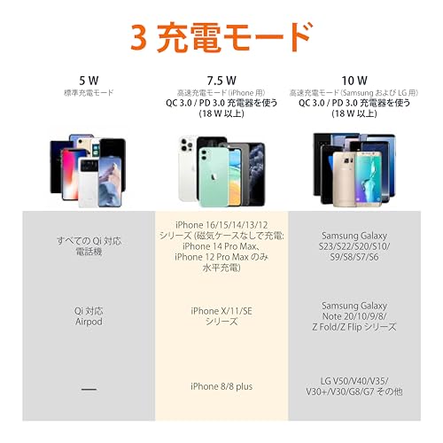 Amazonベーシック 10W Qi認証ワイヤレス充電スタンド iPhone 16/15/14/13/12/11/X、Samsungなどに対応 USBケーブル付き (ACアダプターは付属していません) ブラック
