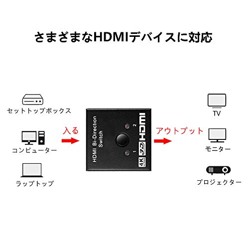 HDMI分配器HDMI切替器双方向 hdmiセレクター 4K/3D/1080P対応1入力2出力/2入力1出力手動切替 PS3/PS4/Nintendo Switch/Xbox/DVDプレーヤーなど対応