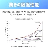 テイジン 乾っとソフトパックドライミニ 12個セット 除湿 調湿 消臭 繰り返し使える 梅雨対策