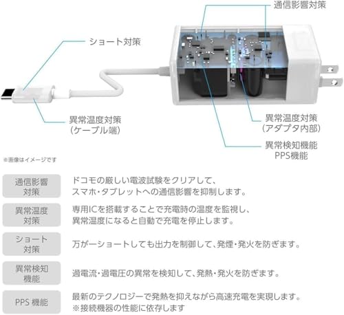 ドコモ純正 ACアダプタ 08 Type-CtoCケーブル同梱 最大45W 急速充電 コンパクト iPhone16 Android Nintendo Switch スイッチ対応 1.2m