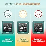 INKBIRD Wi-Fi 二酸化炭素濃度計 NDIR方式 co2 測定器 3-IN-1 co2センサー 二酸化炭素濃度計測器 「温度 相対湿度 CO2濃度測定」 多機能 アプリ連携 二酸化炭素濃度測定器 空気品質モニター 温度計 湿度計 二酸化炭素濃度測定器 高精度CO2モニター 充電式 co2濃度計 アラート機能付き CO2二酸化炭素測定器 INK-CO2W