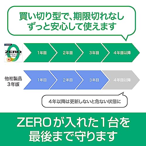 ソースネクスト ｜ ZERO スーパーセキュリティ 3台版（無期限） ｜ ウイルス対策・セキュリティソフト ｜ Windows専用 買い切り 期限なし 更新料０円 中古PCでもサクサク動く 低スペックPCでも軽い