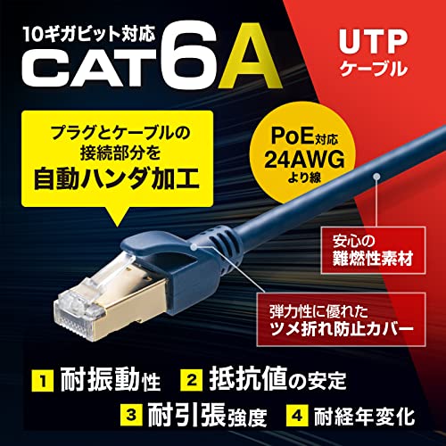 サンワサプライ カテゴリ6Aハンダ産業用LANケーブル（ネイビーブルー・1m） KB-H6A-01NV