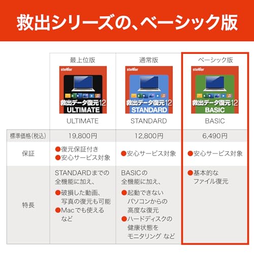 ソースネクスト ｜ 救出データ復元 12 BASIC（最新版） ｜ データ復元ソフト ｜ Windows対応