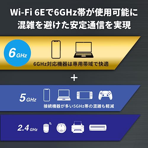 【Amazon.co.jp限定】 バッファロー ルーター 無線 LAN Wi-Fi 6E 11ax 6GHz AXE5400 トライバンド 6ストリーム 2401 + 2401 + 573 Mbps 有線 2.5Gbps エコパッケージ 【 iPhone 17 / Air / 16 / 15 / Nintendo Switch 2 / PS5 動作確認済み 】 WSR-5400XE6/N