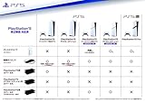【純正品】ディスクドライブ(CFI-ZDD1J) PlayStation 5