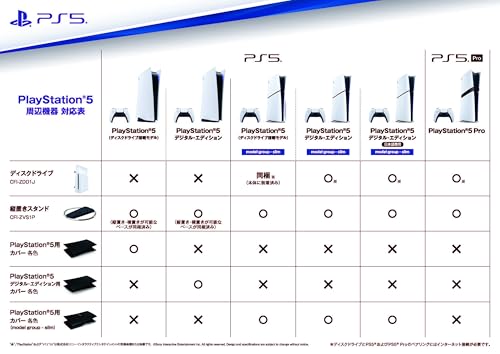 PlayStation 5(CFI-2000A01)