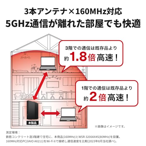 バッファロー Wi-Fi 6 ルーター 2401+573Mbps WSR-3000AX4P/NBK | 【Amazon.co.jp限定】, 11ax, ブラック