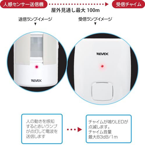 リーベックス(Revex) ワイヤレス チャイム インターホン 人感センサーコールセット LCW60