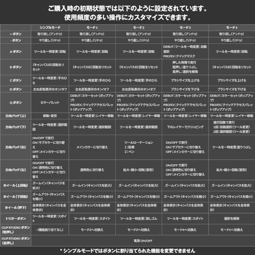 【iPad / iPhone対応】CLIP STUDIO TABMATE 2 （クリップスタジオタブメイト2）ワイヤレスの片手入力デバイス どのデバイスでも使えて作業効率向上 絵を描くのがもっとラクに、もっと楽しくなる