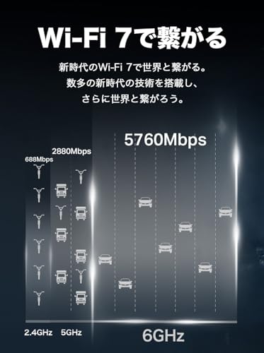 TP-Link WiFi 7 無線LAN ルーター WiFi7 BE9300 320MHzトライバンド 802.11be 5760Mbps (6GHz) + 2880Mbps(5GHz) + 688Mbps (2.4GHz) 2.5Gbps 有線LANポート EasyMesh対応 HomeShield対応 メーカー保証3年 【 iPhone 16 対応】 Archer BE550/A