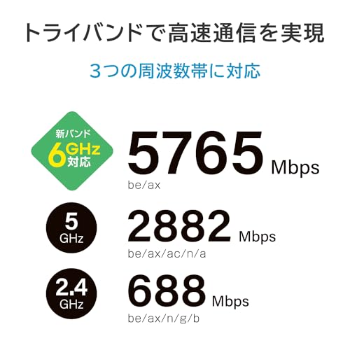 IODATA Wi-Fi 7 無線LAN ルーター 10Gbps対応 トライバンド WiFi 7 11be 5765Mbps IPv6 【Win/Mac/スマホ/タブレット/テレビ/Nintendo Switch/PS5/スマートスピーカー/Fire TV Stick 4K MAX】 日本メーカー メーカー保証3年 WN-7T94XR