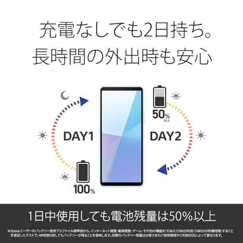 ソニー Xperia 10 VI ホワイト SIMフリースマホ XQ-ES44 W1JPCX0 【日本正規代理店品】
