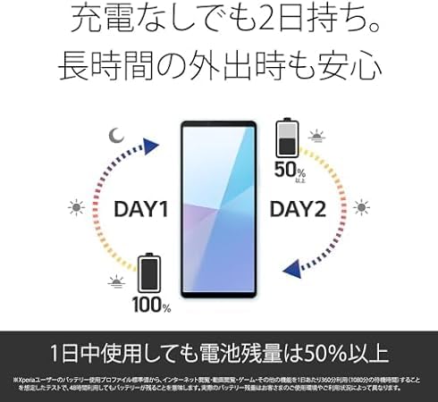 ソニー Xperia 10 VI ブラック SIMフリースマホ XQ-ES44 B1JPCX0 【日本正規代理店品】