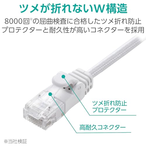 エレコム LANケーブル CAT6A 3m 爪折れ防止 メッシュケーブル ホワイト ECLD-GPAM/WH30