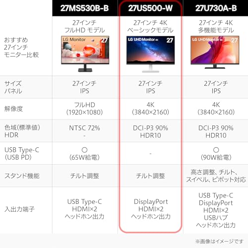 LG モニター ディスプレイ 27US500-W 27インチ/4K(3840×2160)/IPS/約10.7億色表示(8bit+FRC)/DCI-P3 90%/HDR/アンチグレア/HDMI×2/DisplayPort/フリッカーセーフ/ブルーライト低減モード/色覚調整/3辺フレームレス/3年安心・無輝点保証