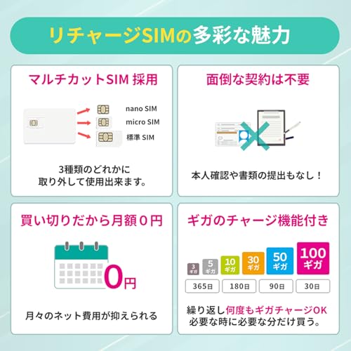 【リチャージSIM】日本 100ギガ 365日 物理SIMカード 契約不要 月額0円 ギガリチャージで繰り返し利用可能 4G LTE/5G/docomo/NTTドコモ データSIM プリペイド 格安 SIM 1年【物理SIM-100GB/365日】