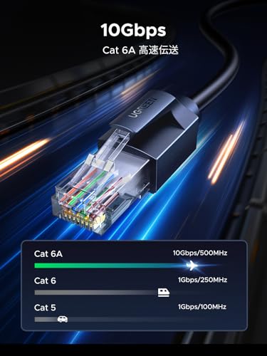 UGREEN LANケーブル CAT6A メッシュLANケーブル カテゴリー6A コネクタ RJ45