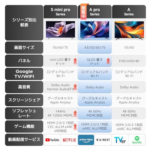 Xiaomi 43インチ テレビ A Pro 43 チューナーレス 4K QLED Google TV HDR10+ Dolby Atmos MEMC | 3年保証 4K 量子ドット(QLED) HDR10+ Google TV搭載 Dolby Atmos