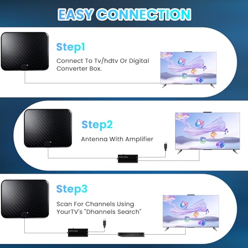 テレビアンテナ｜【2025年人気】室内アンテナ 地デジアンテナ ブースター 内蔵 高感度 高性能4K HD TV 600KM受信範囲無料視聴 防水 USB式給電 5Mケーブル F型 UHF VHF兼容 车 户外・室内用 設置簡単 (短・長距離切替可能＆次世代チップ搭載＆2つの固定方法)日本語取説書付 （グレー）