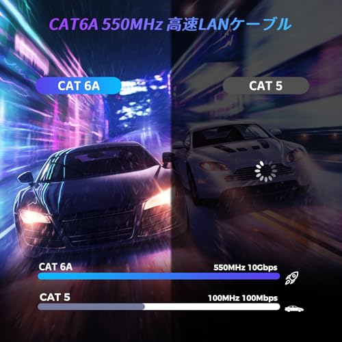CHENLUKJ LANケーブル 1m CAT6A カテゴリ6 高速 ランケーブル PoE対応 26AWG 550MHz 10Gbps/ギガビット対応 CAT6準拠 RJ45金メッキコネクタ 爪折れ防止 耐候性 家庭/オフィス/ゲーム機用 屋内屋外用 ブラック