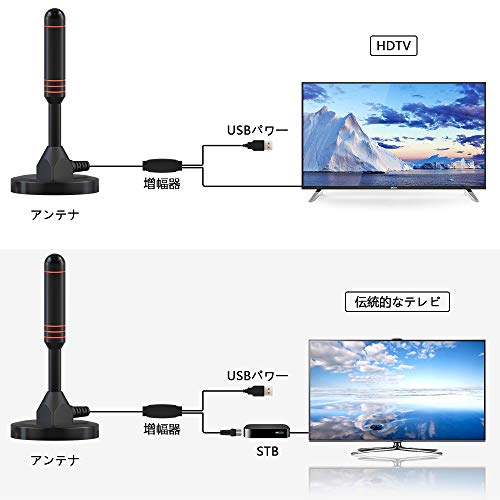 【2025第3世代信号増幅器搭載】室内アンテナ テ レビアンテナ 地デジアンテナ小型軽量 4Kおよび1080p解像度をサポート 600KM 受信範囲 360度全方位受信の長 さ きょうか ブースター内蔵 UHF VHF対応 設置簡単 USB式 5M同軸ケーブル付き 日本語取扱説明書 HDA1
