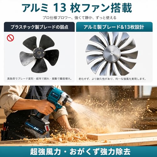 ブロワー 洗車 強力 ブロアー 【ブラシレスモーター&超軽量330g】合金ブレード13枚 5灯式3030LED【強光/弱光/爆閃モード】無段階変速 75db超低騒音 最強 ブロワー 115m/s大風速 PSE認証済み バッテリー2個3000mAh+2000mAhマキタ電池互換 充電式 小型 ブロアー 電動 エアダスター 暗所作業・防災照明 に 車掃除/落ち葉/ハンギング/キャンプ/登山 プレゼント