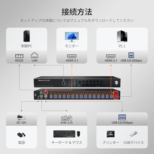 TESmart 8K@60Hz 16入力1出力 HDMI KVMスイッチ USB3.0 16x1 KVM切替器 16ポート パソコン16台モニター1台切り替え EDIDエミュレーター ホットキー切替 RS232、LANポート HDMI2.1 HDCP2.3 VRR/FVA/ALLM対応 自動スキャン、自動出機能 8本入力ケーブル、2*ラックイヤー付属