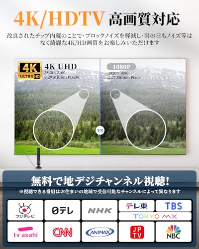 【2026 最新アップデート】テレビアンテナ 室内アンテナ 地デジアンテナ F型 地デジ ブースター内蔵 360°受信 高感度4K HD TV 450KM受信範囲 無料視聴 防水 USB式給電 5Mケーブル F型 地デジ卓上 置き型 コンパクト UHF VHF対応 車 屋外・屋内用