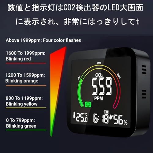 CO2センサー 二酸化炭素濃度計 5 in 1 CO2 測定器 REMALL 温湿度計 高精度 二酸化炭素検出器 CO2モニター 軽量 高濃度警報機能 USB充電式 LCD大画面ディスプレイポータブルホームオフィスホテルデスクトップ空気品質テスター C2