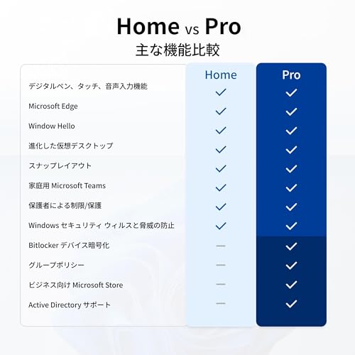 【Windows11 Pro用】 ライセンス日本語版