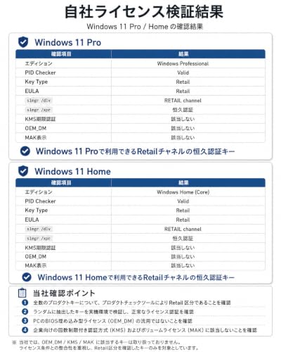 Windows11 Pro 1台用 プロダクトキー ＋ インストールUSB付