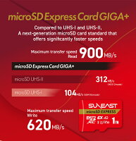 【Switch2対応】SUNEAST microSD Expressカード 1TB 高性能 高速ゲーミング向け マイクロSD Express カード UHS-I V30 Class10 スイッチ2 エクスプレスカード Nintendo Switch2 SDカード microSDXC Expressカード 大容量 並行輸入品 5年保証付