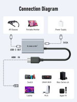 HDMI to USB C 交換アダプター 4K@60Hz Xreal hub/VITURE One AR/RayNeoスマートグラス モニター拡張 変換アダプターHDMI 交換 Adapter ARグラス Xreal Air2 pro/Rokid Air max/Switch/Steam deck/PS4/5 /ROG ALLYゲーム機対応 アルミ合金筐体