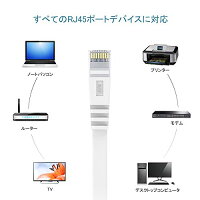 LANケーブル 10M カテゴリー6 ホワイト RJ45 CAT6 イーサネットケーブル ネットワーク フラット やわらか lan cable 爪折れ防止 モデム ルーター PS3 PS4 Xbox等に対応
