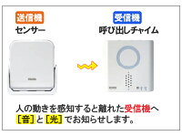 ワイヤレスチャイムセット 人感センサー送信機(防雨型）+呼び出しチャイムセット 【XPシリーズ 】XP750A XP750AG [x850 X855の後継品 呼び出し ワイヤレス チャイム 防犯 対策 人感 センサー 徘徊検知 無線 介護 飲食店 店舗 レストラン 喫茶店 居酒屋 飯屋 工事不要]